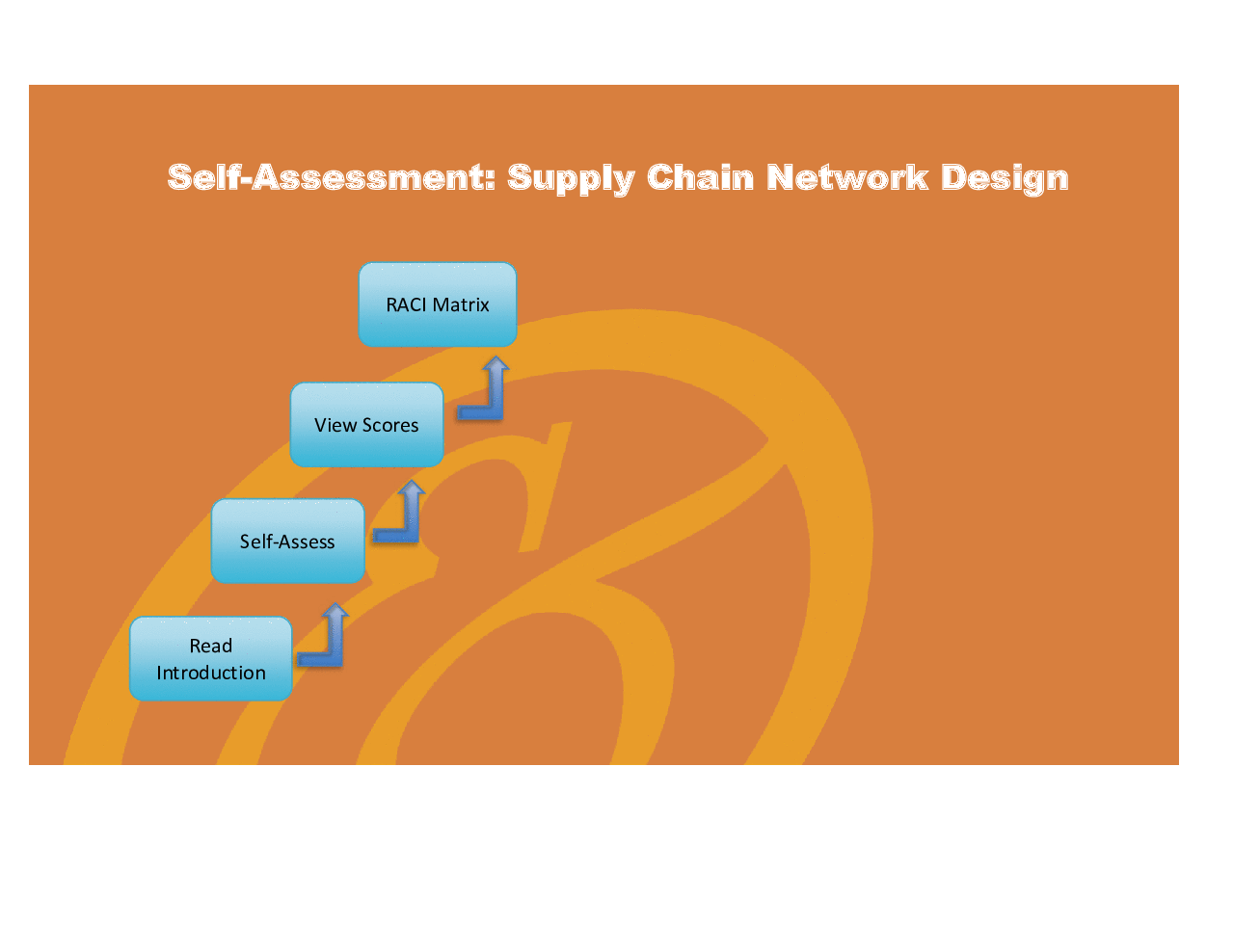 Supply Chain Network Design - Implementation Toolkit