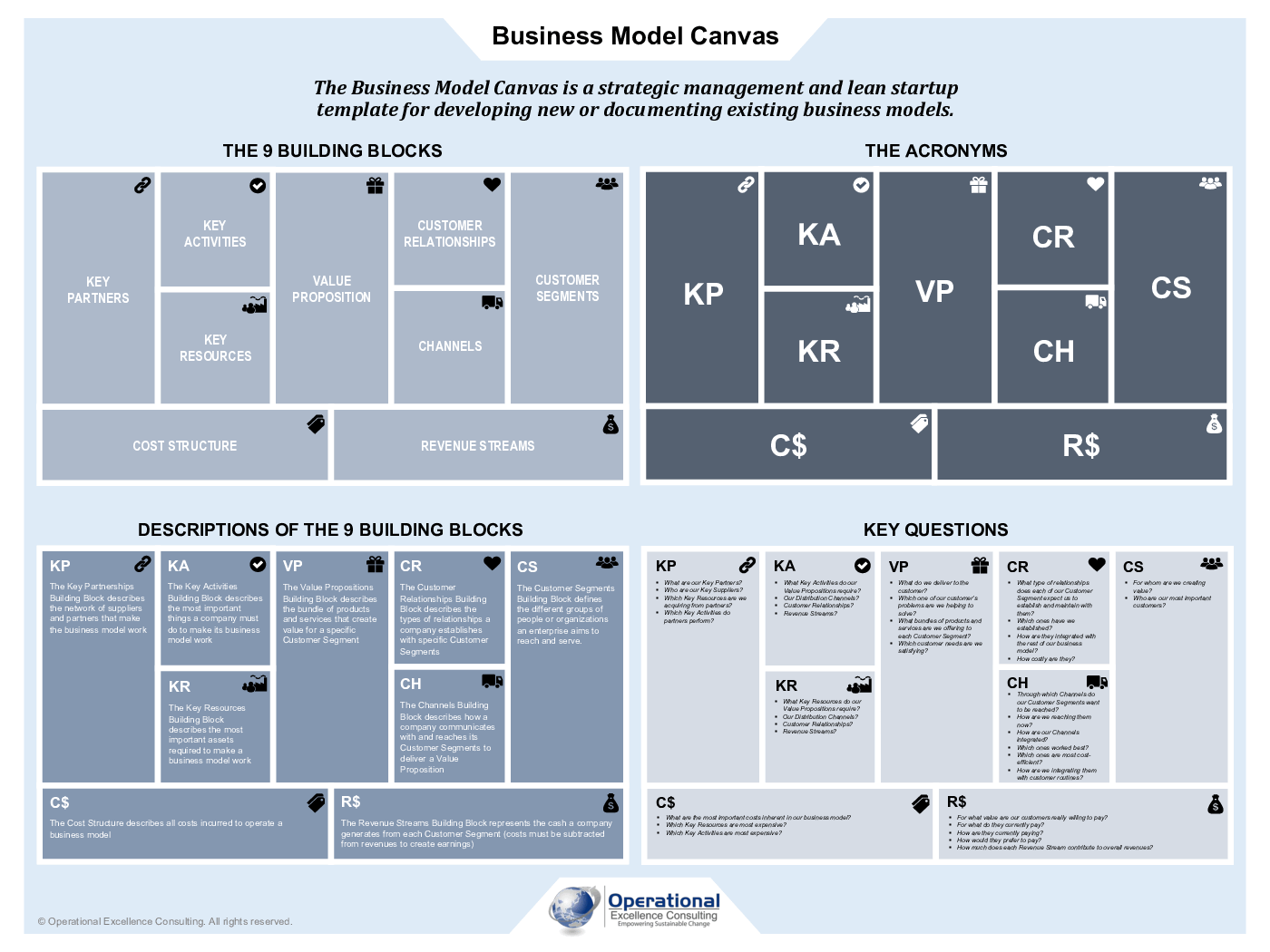 This is a partial preview of Business Model Canvas (BMC) Poster (3-page PDF document). Full document is 3 pages. 