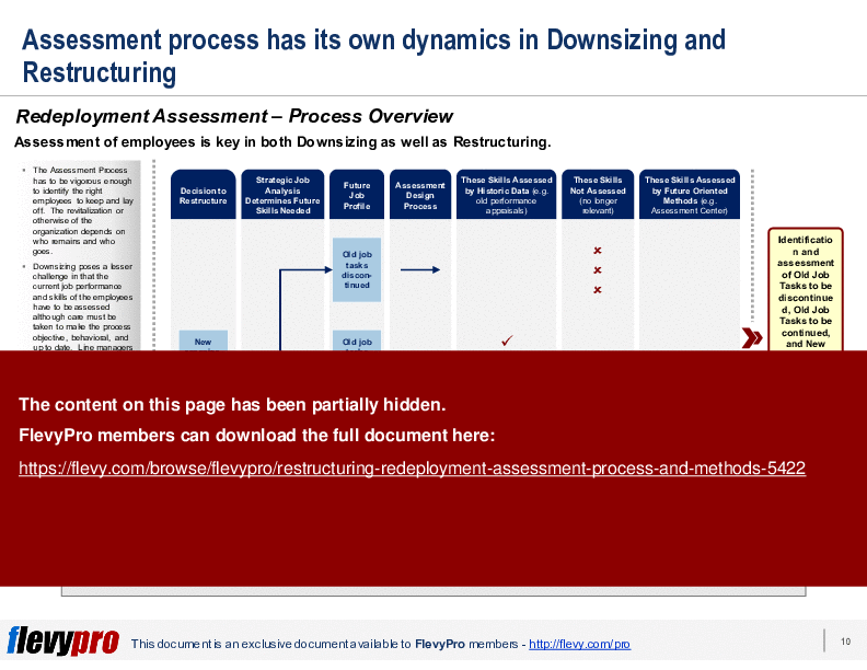 This is a partial preview of Restructuring: Redeployment Assessment Process & Methods (29-slide PowerPoint presentation (PPTX)). Full document is 29 slides. 