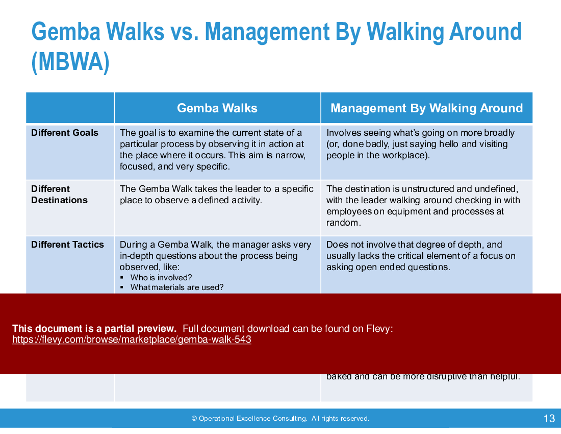 This is a partial preview of Gemba Walk (99-slide PowerPoint presentation (PPTX)). Full document is 99 slides. 