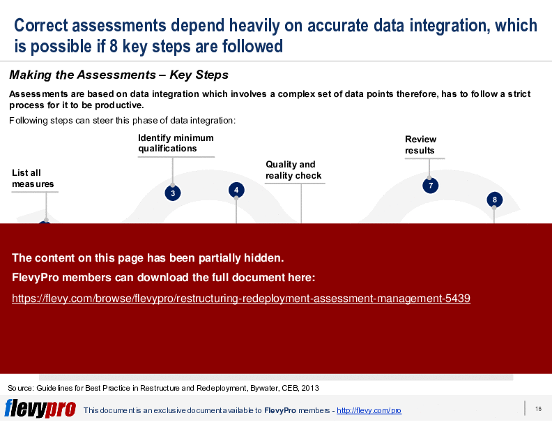 Restructuring: Redeployment Assessment Management (27-slide PPT PowerPoint presentation (PPTX)) Preview Image