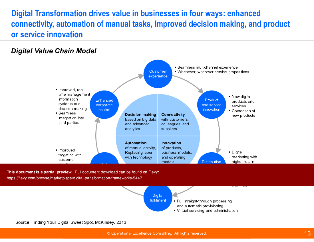 This is a partial preview of Digital Transformation Frameworks (85-slide PowerPoint presentation (PPTX)). Full document is 85 slides. 