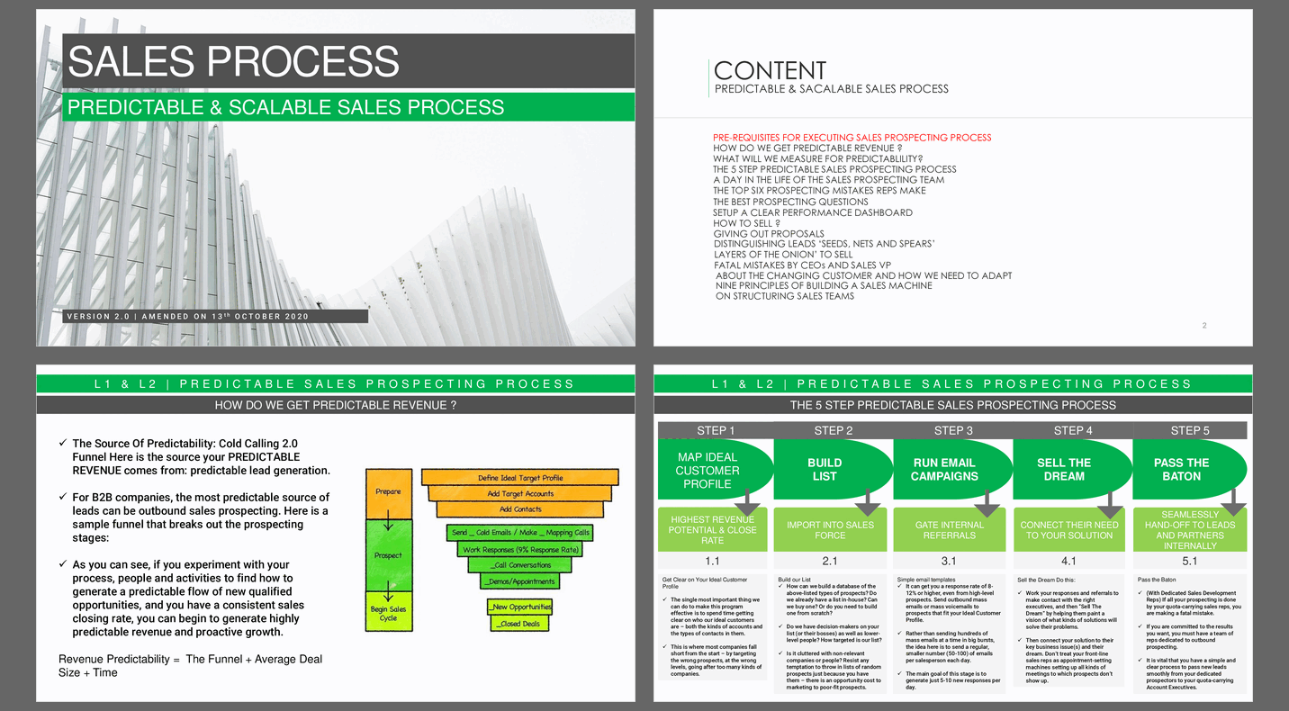 Predictable and Scalable Sales Process for B2B Business