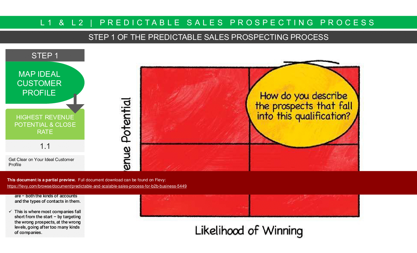 Predictable and Scalable Sales Process for B2B Business (131-slide PowerPoint presentation (PPT)) Preview Image