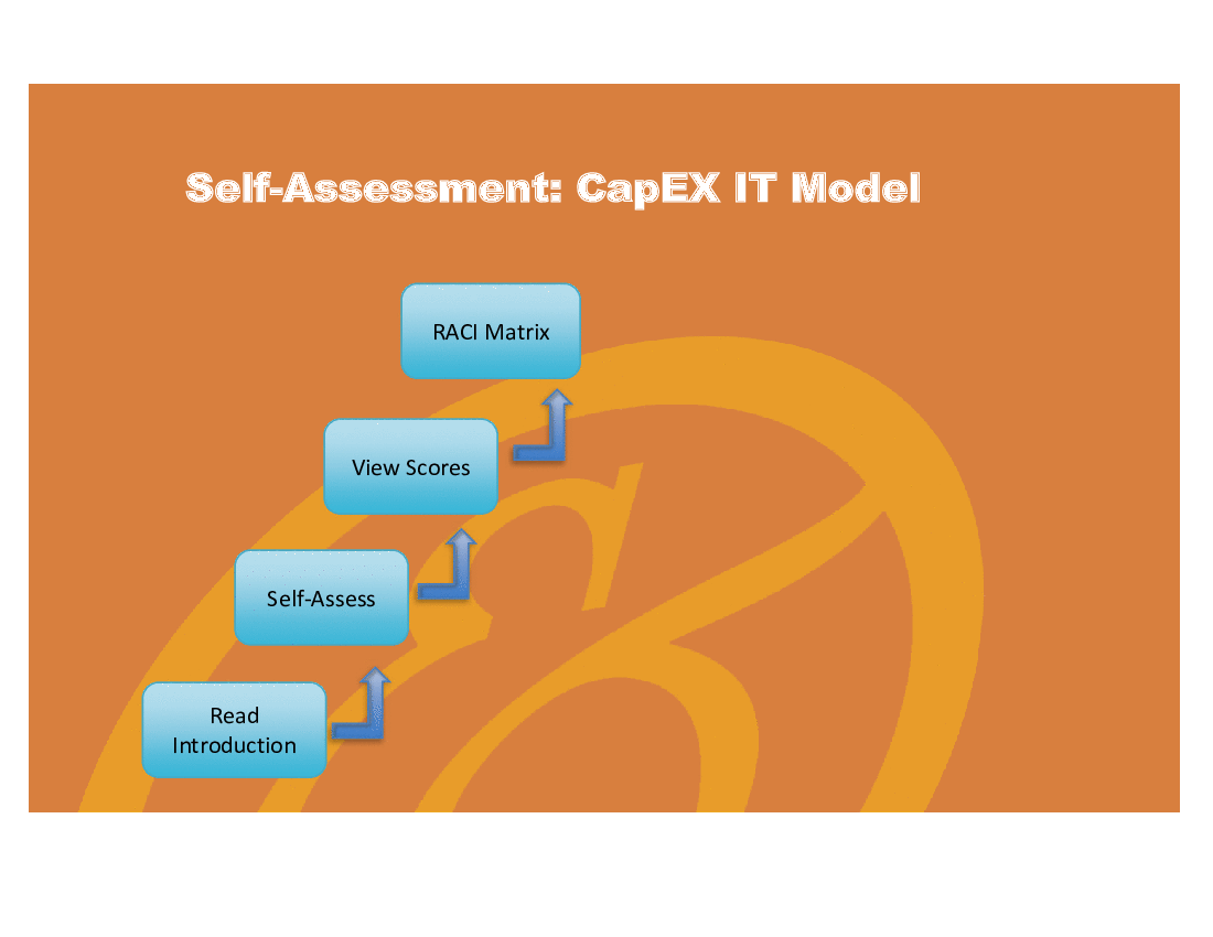 CapEx IT Model - Implementation Toolkit