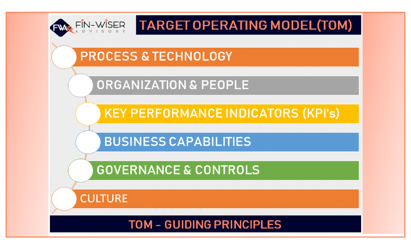Target Operating Model (TOM) Framework (2-slide PPT PowerPoint presentation (PPTX)) Preview Image