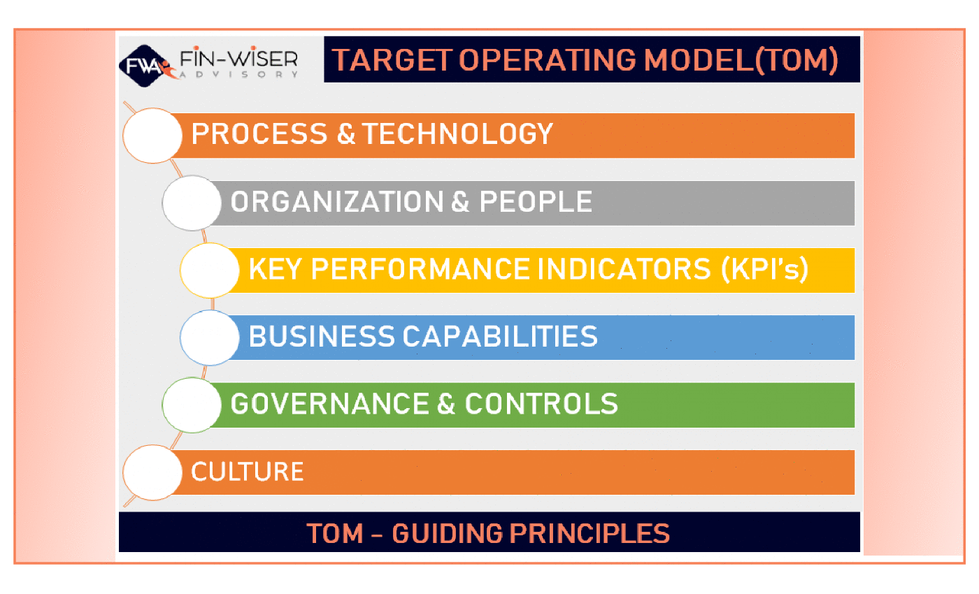 Target Operating Model (TOM) Framework () Preview Image