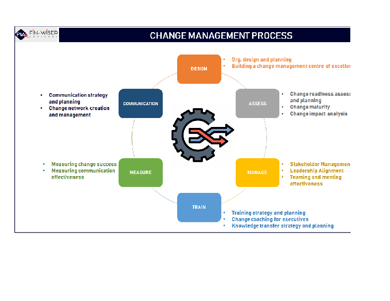 Change Management Process - Discovery Questionnaire (Excel template (XLSX)) Preview Image