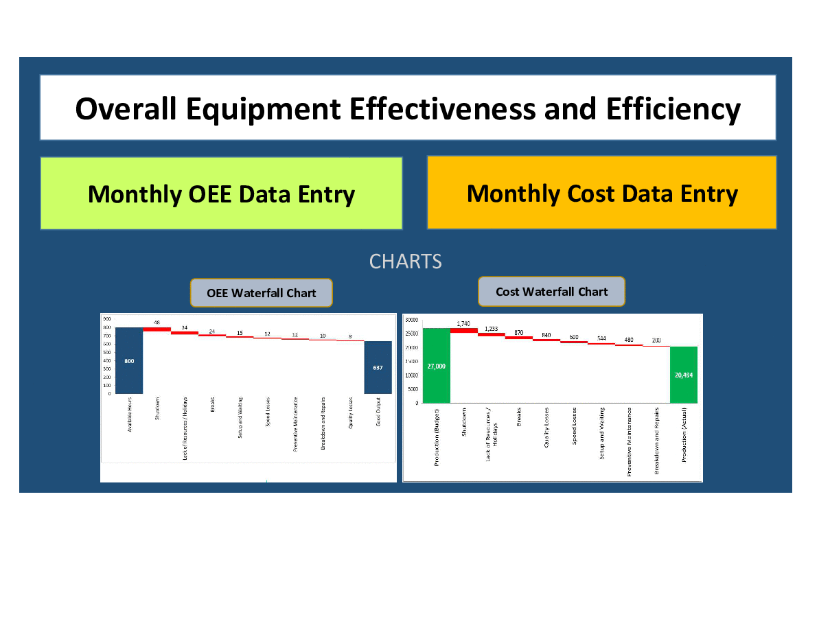 This is a partial preview of Overall Equipment Effectiveness With Waterfall Charts (Excel workbook (XLSX)). 