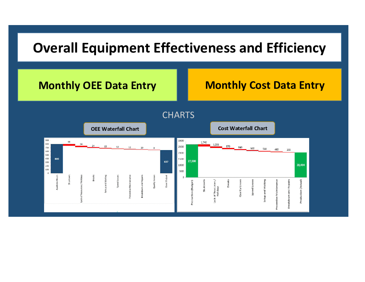 Overall Equipment Effectiveness With Waterfall Charts Excel Flevy