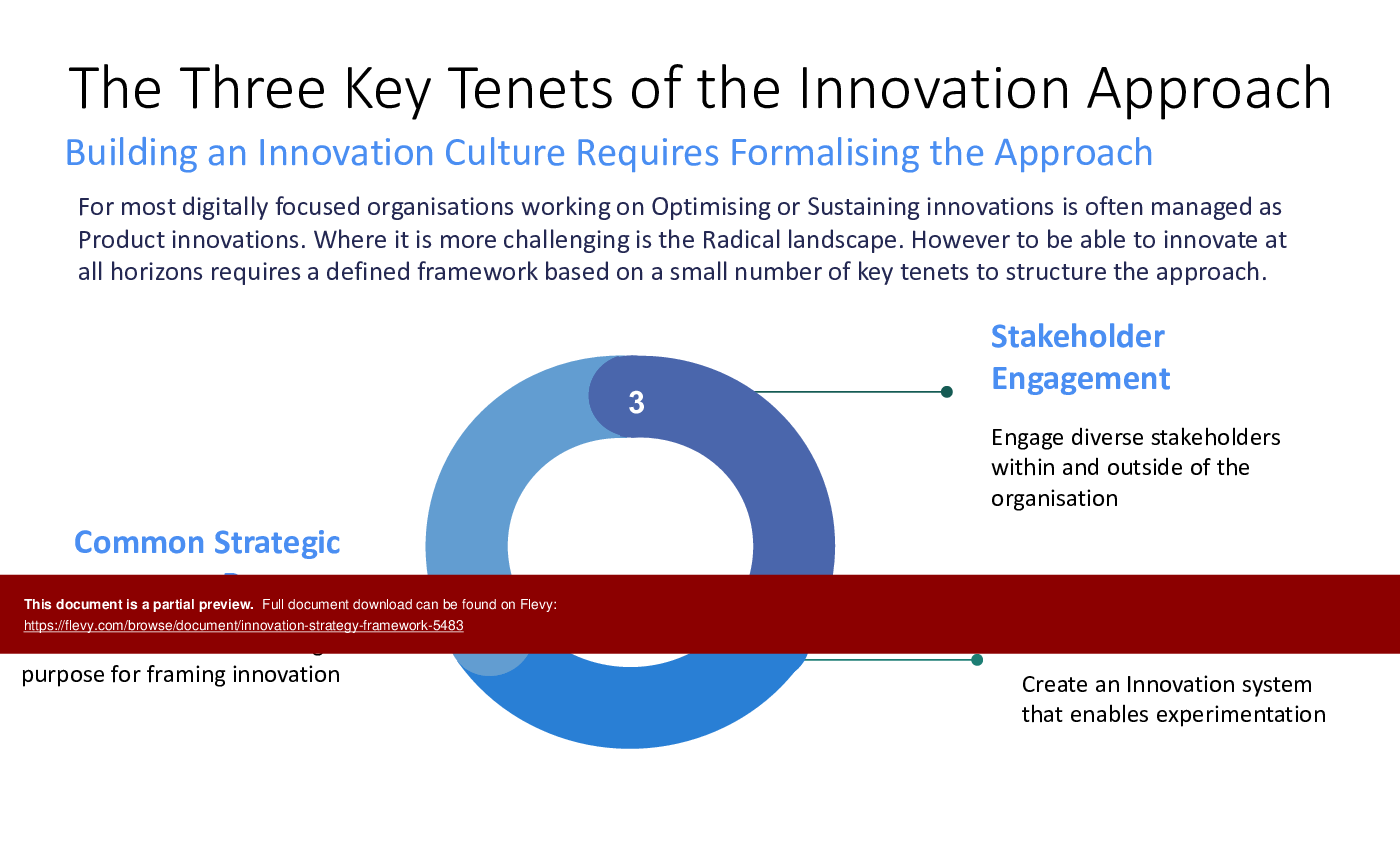 This is a partial preview of Innovation Strategy Framework (16-slide PowerPoint presentation (PPTX)). Full document is 16 slides. 