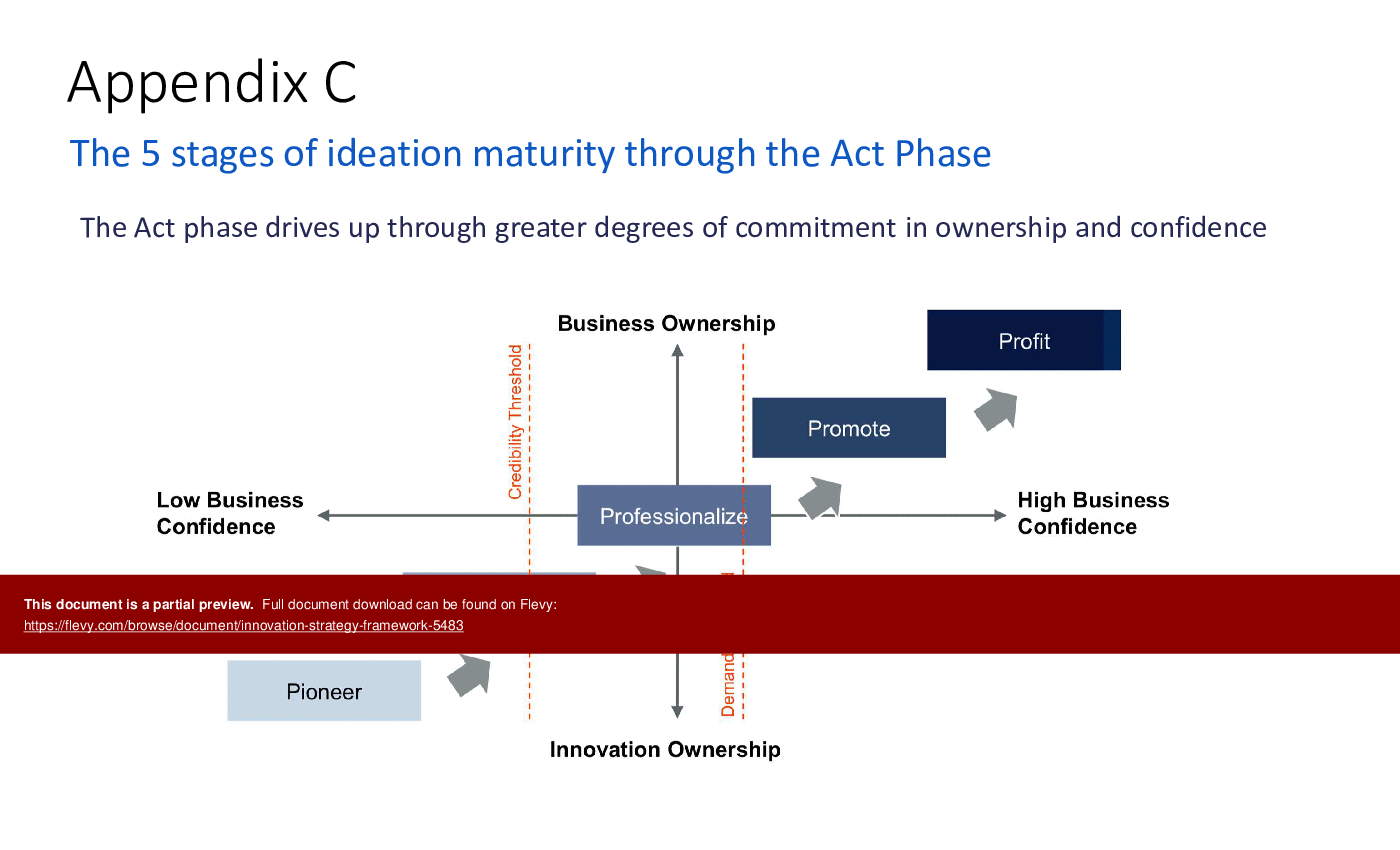 Innovation Strategy Framework (16-slide PowerPoint presentation (PPTX)) Preview Image