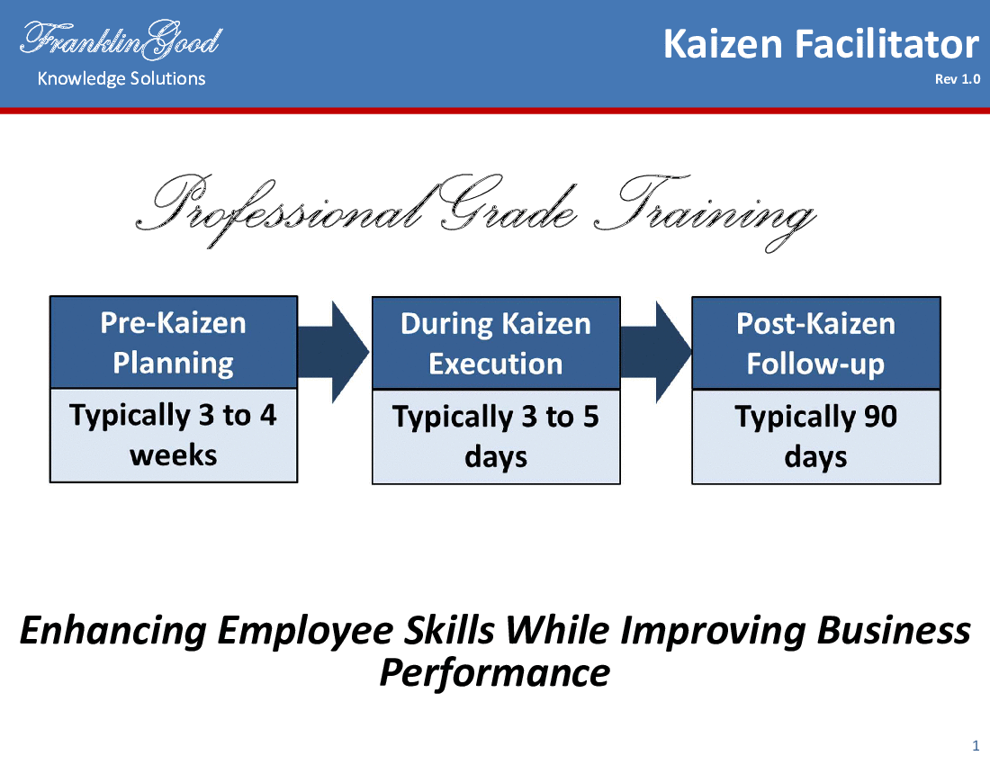 This is a partial preview of Kaizen Facilitator (90-slide PowerPoint presentation (PPTX)). Full document is 90 slides. 