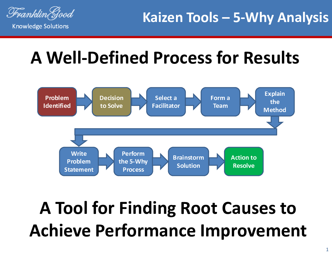 5-Why Analysis (21-slide PPT PowerPoint presentation (PPTX)) Preview Image