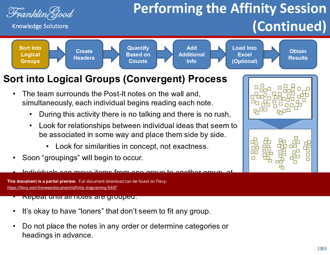 Affinity Diagraming (27-slide PPT PowerPoint presentation (PPTX)) Preview Image