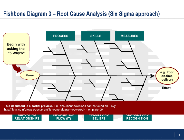 This is a partial preview of Fishbone Diagram PowerPoint Template. Full document is 5 slides. 