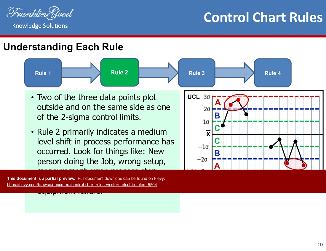This is a partial preview of Control Chart Rules (Western Electric Rules +) (17-slide PowerPoint presentation (PPTX)). Full document is 17 slides. 