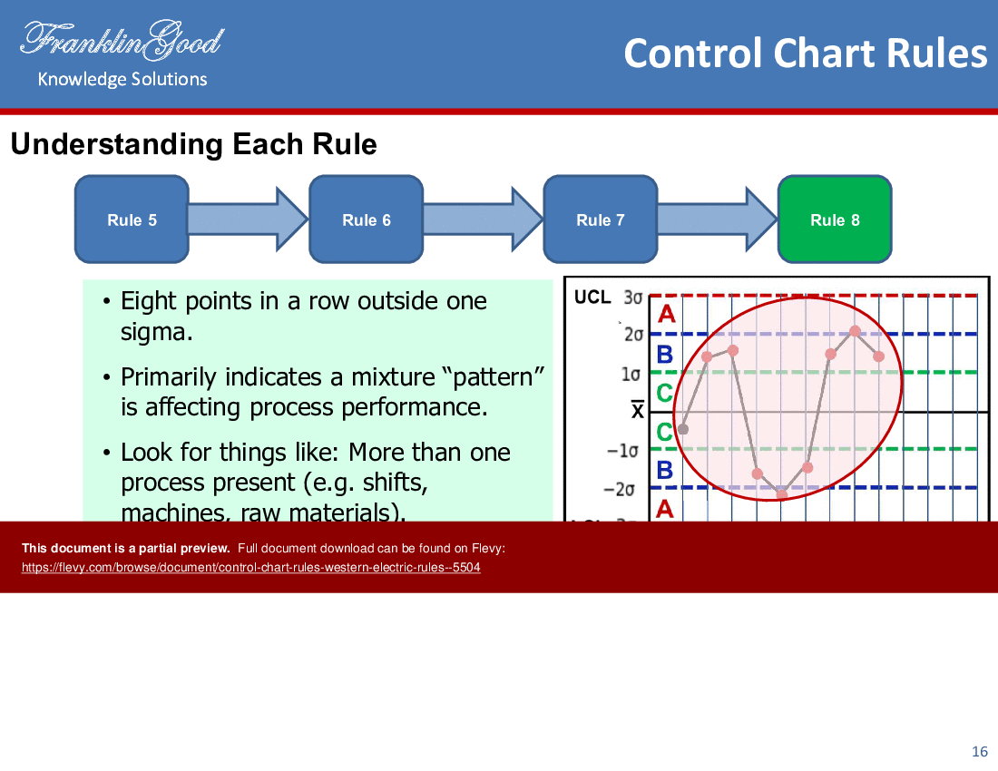 Control Chart Rules (Western Electric Rules +) (17-slide PPT PowerPoint presentation (PPTX)) Preview Image