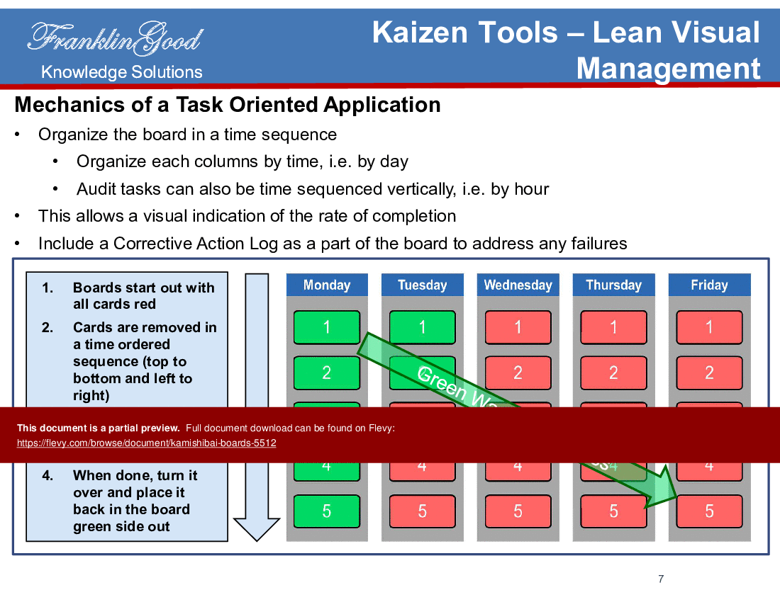 This is a partial preview of Kamishibai Boards (20-slide PowerPoint presentation (PPTX)). Full document is 20 slides. 