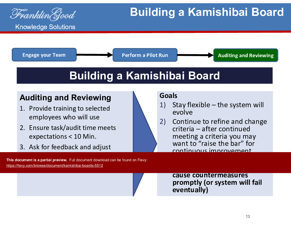 This is a partial preview of Kamishibai Boards (20-slide PowerPoint presentation (PPTX)). Full document is 20 slides. 