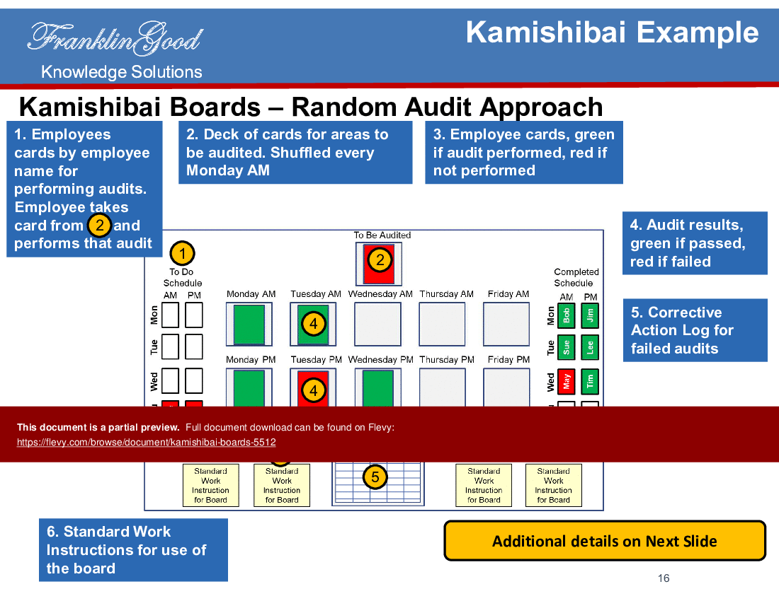 Kamishibai Boards (20-slide PPT PowerPoint presentation (PPTX)) Preview Image