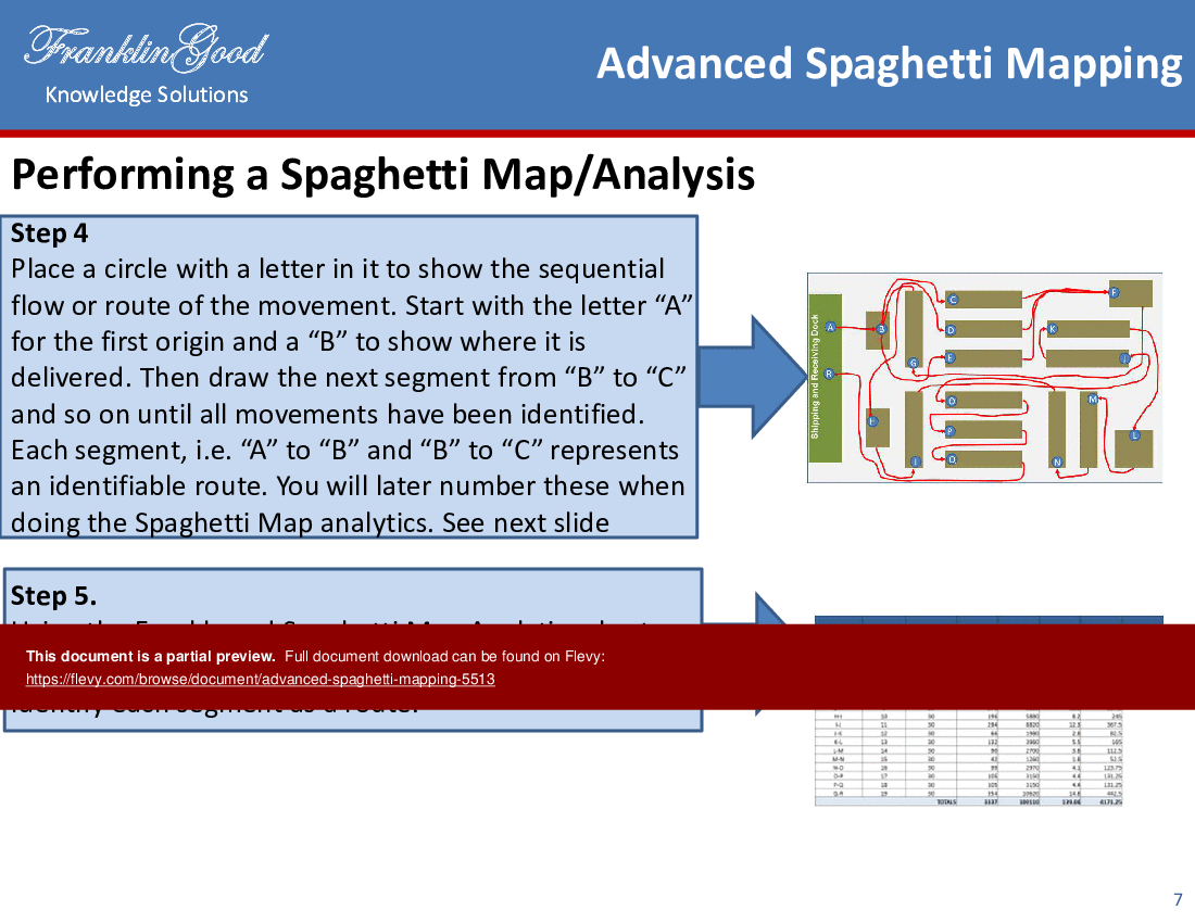 This is a partial preview of Advanced Spaghetti Mapping (16-slide PowerPoint presentation (PPTX)). Full document is 16 slides. 