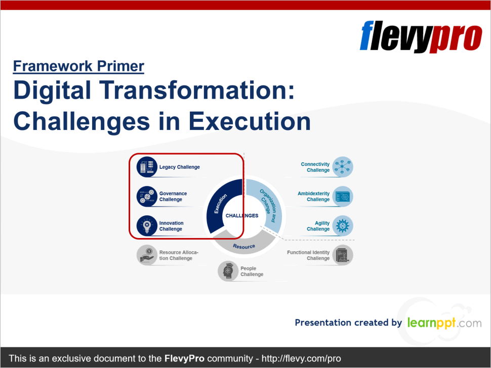 This is a partial preview of Digital Transformation: Challenges in Execution (31-slide PowerPoint presentation (PPTX)). Full document is 31 slides. 