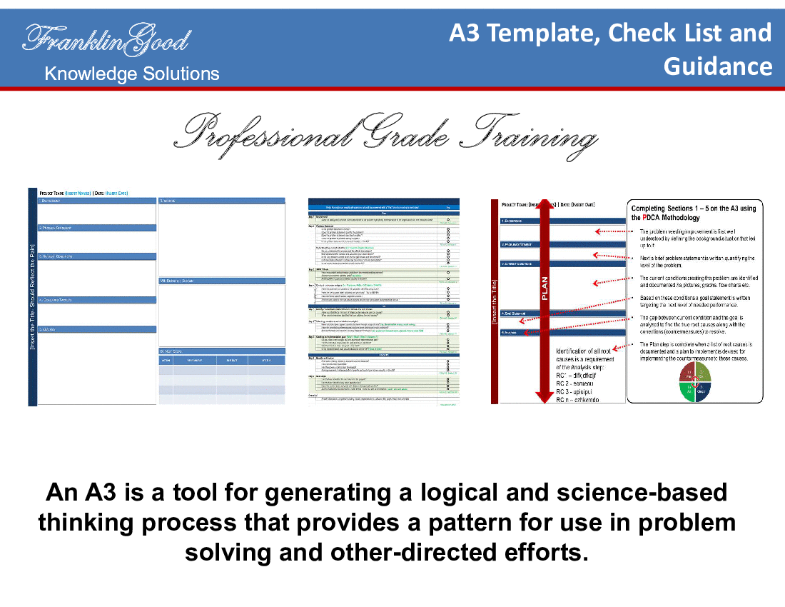 A3 Template, Checklist and Guidance (8-slide PPT PowerPoint presentation (PPTX)) Preview Image