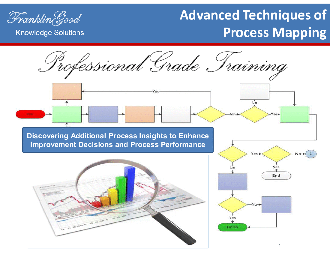 Advanced Process Mapping (35-slide PPT PowerPoint presentation (PPTX)) Preview Image