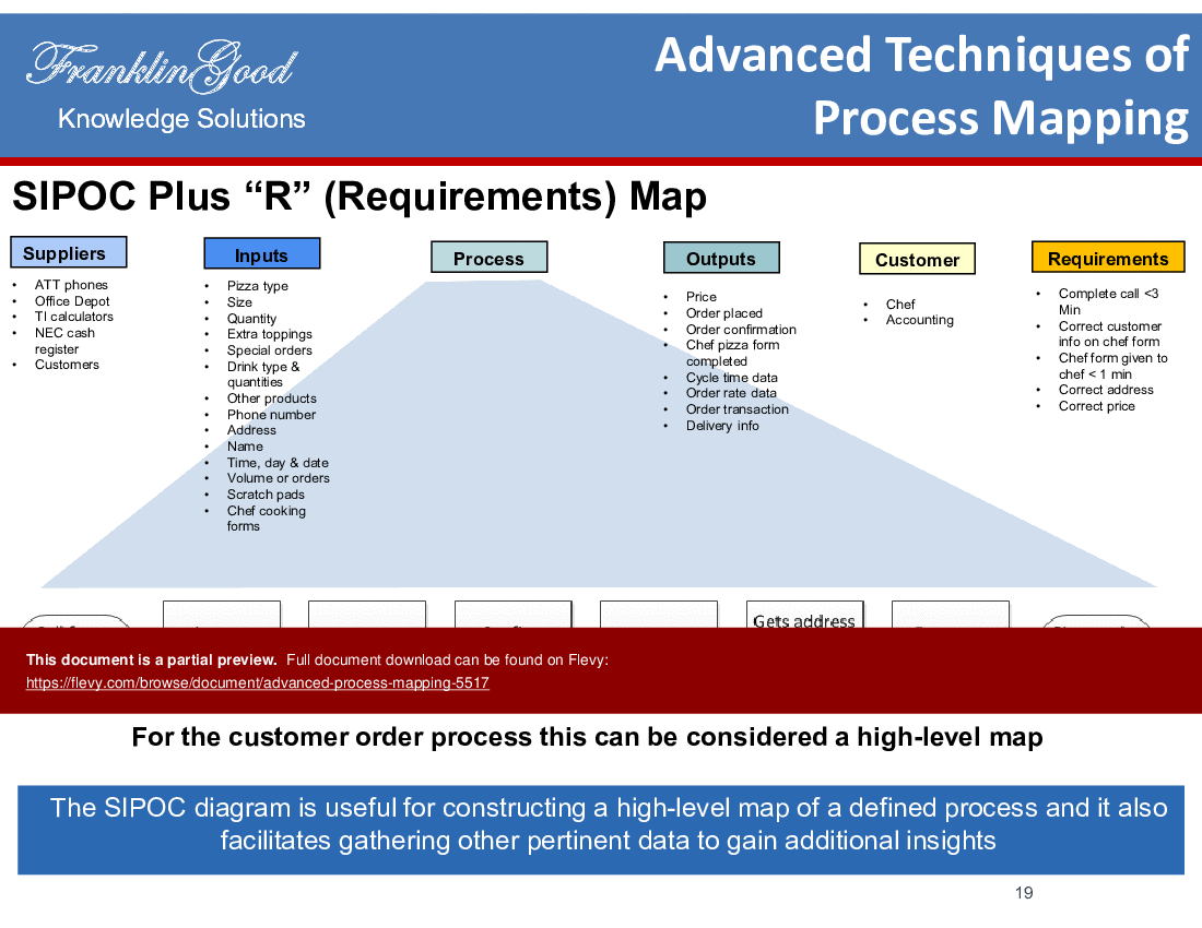 Advanced Process Mapping (35-slide PPT PowerPoint presentation (PPTX)) Preview Image