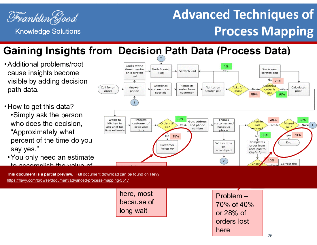 Advanced Process Mapping (35-slide PowerPoint presentation (PPTX)) Preview Image