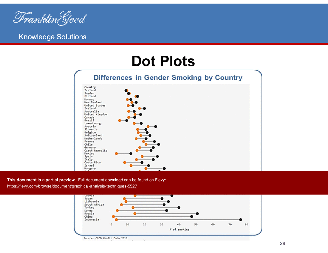 Comprehensive Graphical Analysis Techniques (88-slide PPT PowerPoint presentation (PPTX)) Preview Image