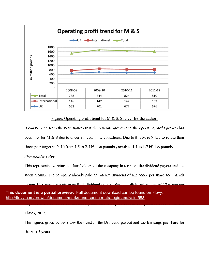 Marks & Spencer Strategic Analysis (26-page Word document) Preview Image