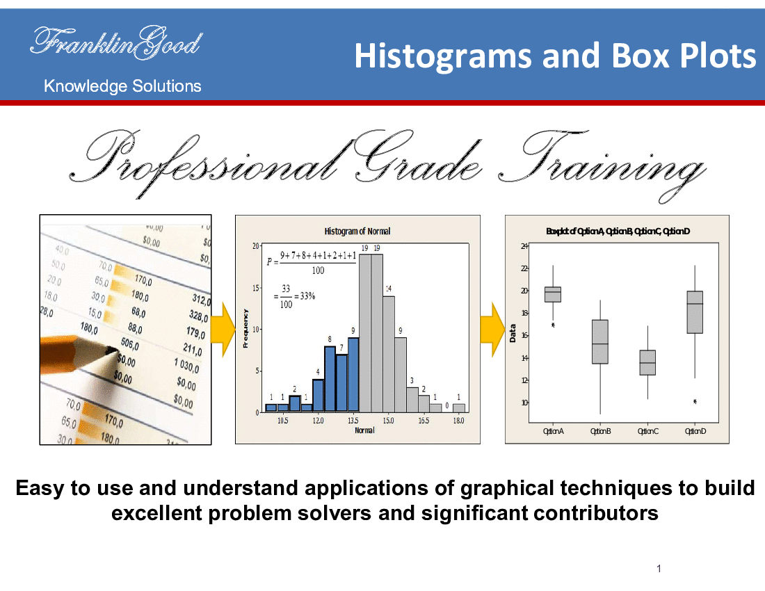 Histograms and Box Plots Graphical Analysis Techniques