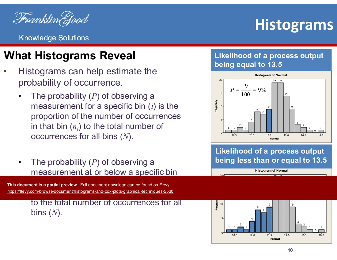 This is a partial preview of Histograms and Box Plots Graphical Analysis Techniques (22-slide PowerPoint presentation (PPTX)). Full document is 22 slides. 
