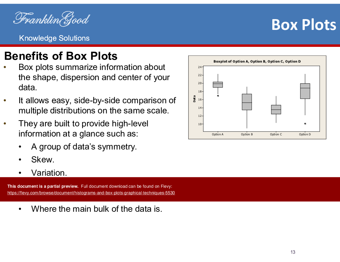 This is a partial preview of Histograms and Box Plots Graphical Analysis Techniques (22-slide PowerPoint presentation (PPTX)). Full document is 22 slides. 