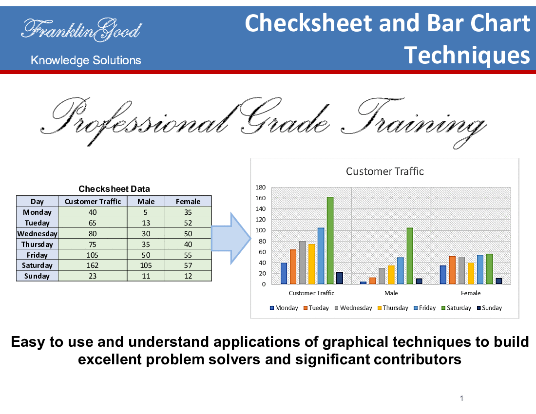 Check Sheet and Bar Chart Graphical Analysis Techniques
