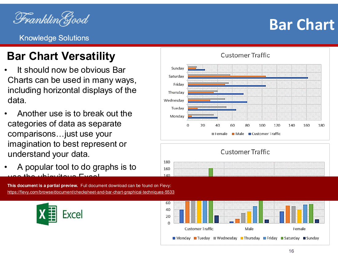 Check Sheet and Bar Chart Graphical Analysis Techniques (18-slide PPT PowerPoint presentation (PPTX)) Preview Image