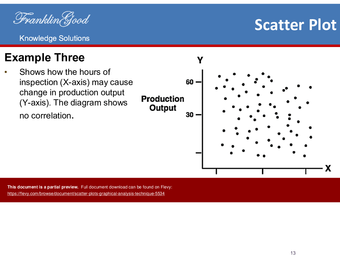 Scatter Plots Graphical Analysis Techniques (16-slide PowerPoint presentation (PPTX)) Preview Image