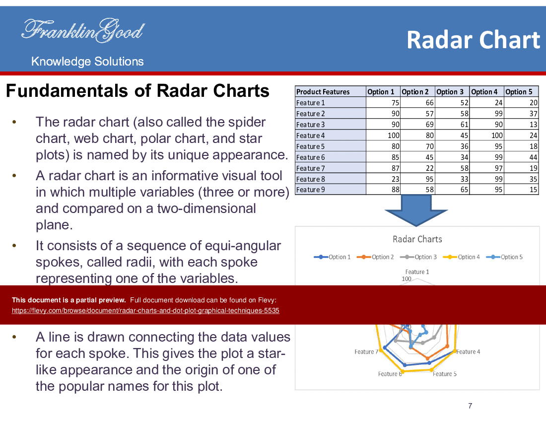 Radar Charts and Dot Plot Graphical Analysis Techniques (19-slide PPT PowerPoint presentation (PPTX)) Preview Image
