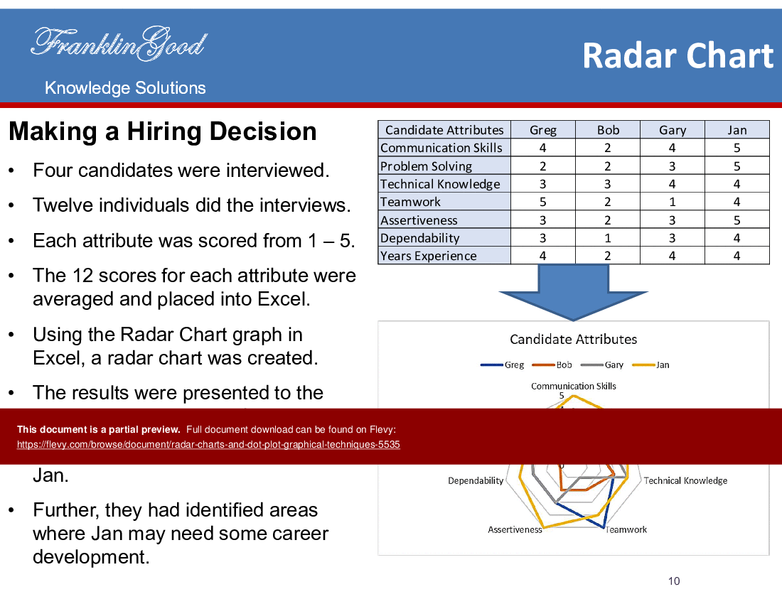 This is a partial preview of Radar Charts and Dot Plot Graphical Analysis Techniques (19-slide PowerPoint presentation (PPTX)). Full document is 19 slides. 