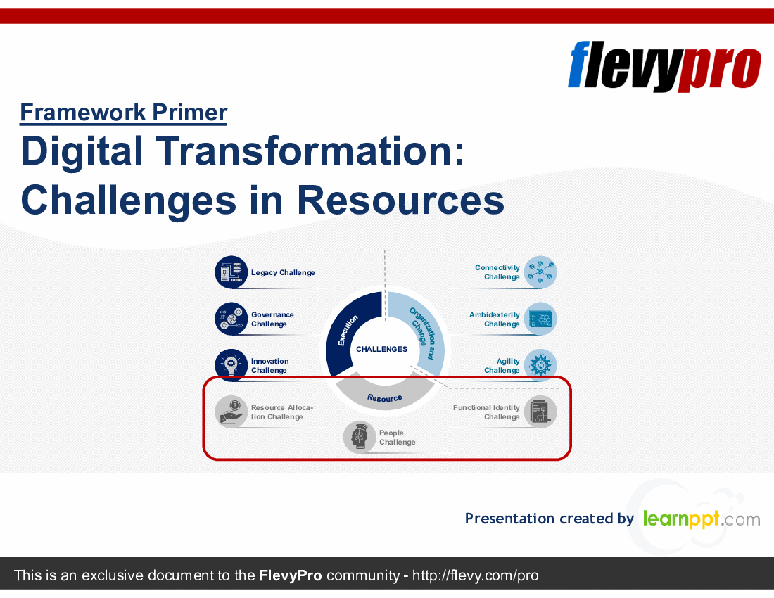 This is a partial preview of Digital Transformation: Challenges in Resources (32-slide PowerPoint presentation (PPTX)). Full document is 32 slides. 