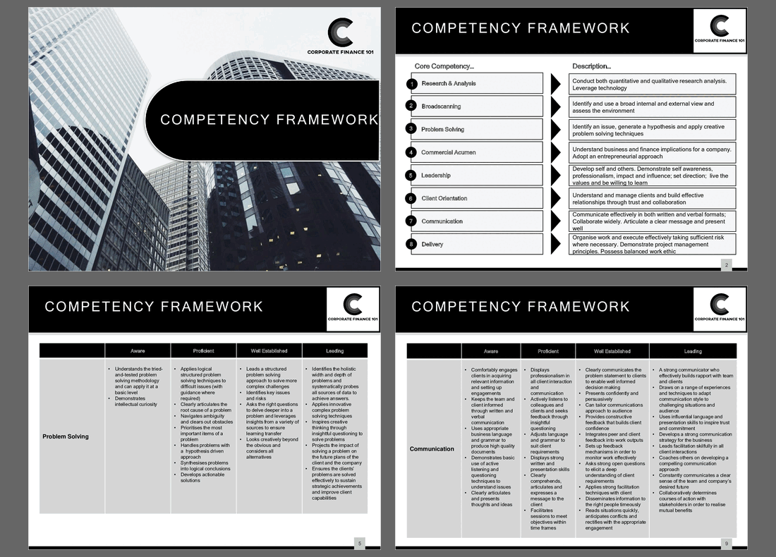 HR Competency Framework (10-slide PPT PowerPoint presentation (PPTX)) Preview Image