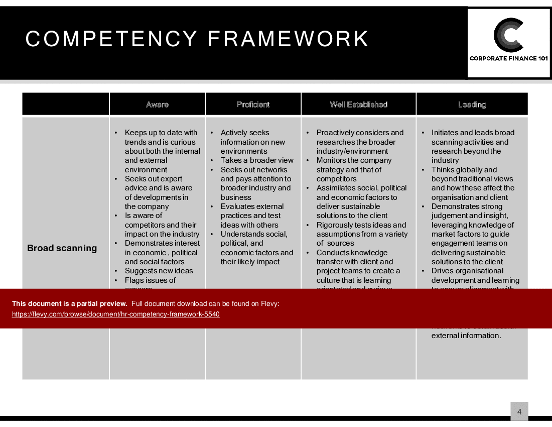 HR Competency Framework (10-slide PPT PowerPoint presentation (PPTX)) Preview Image