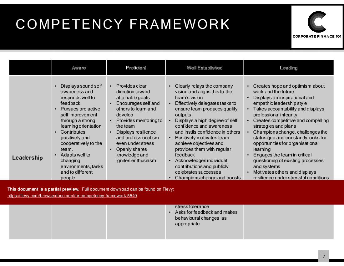 This is a partial preview of HR Competency Framework (10-slide PowerPoint presentation (PPTX)). Full document is 10 slides. 