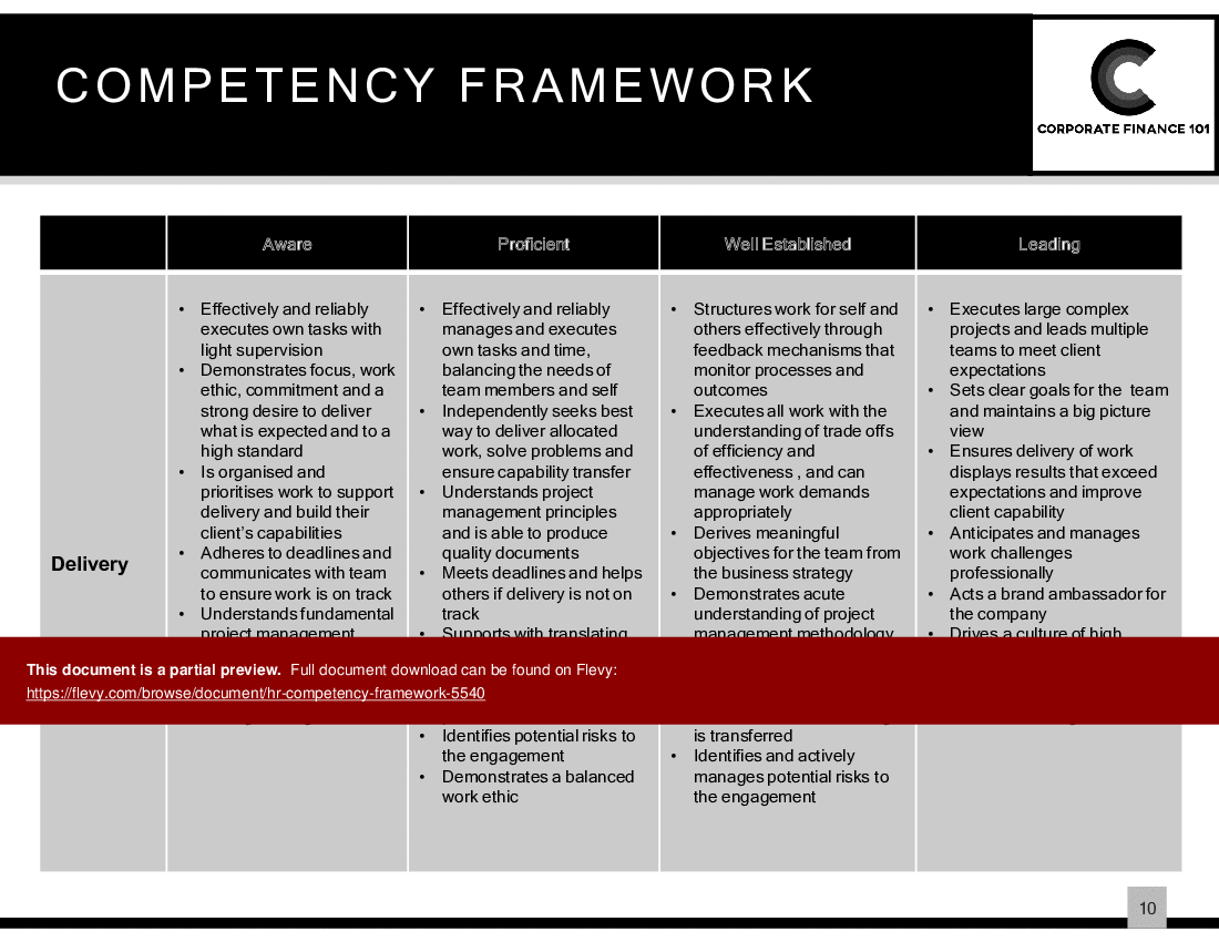 This is a partial preview of HR Competency Framework (10-slide PowerPoint presentation (PPTX)). Full document is 10 slides. 