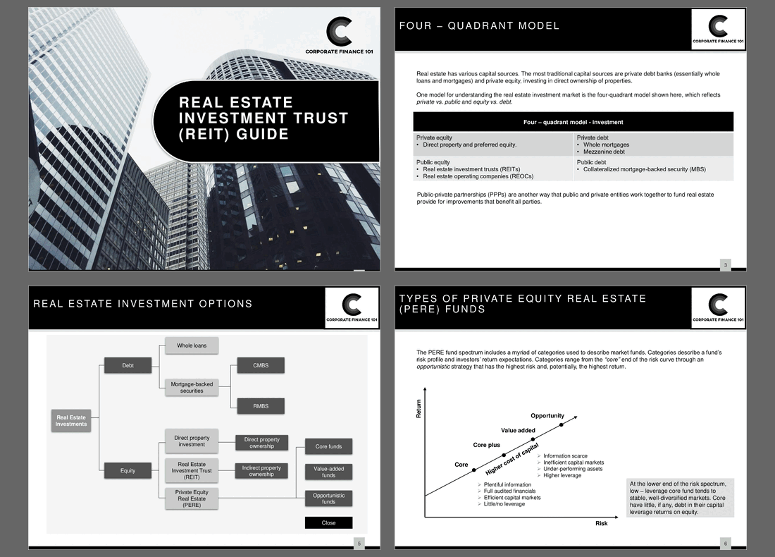 Real Estate Investment Trust (REIT) Guide (11-slide PPT PowerPoint presentation (PPTX)) Preview Image