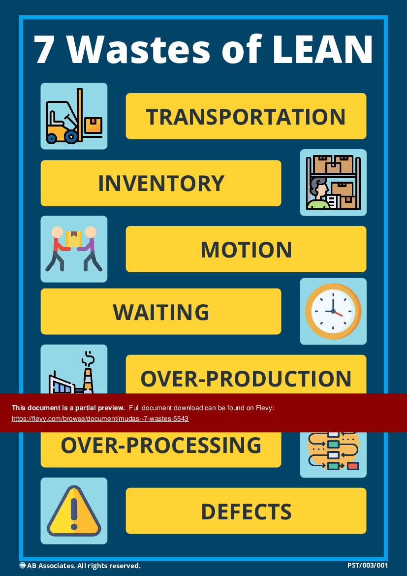 7 Wastes of Lean Manufacturing Poster (1-page PDF document) Preview Image