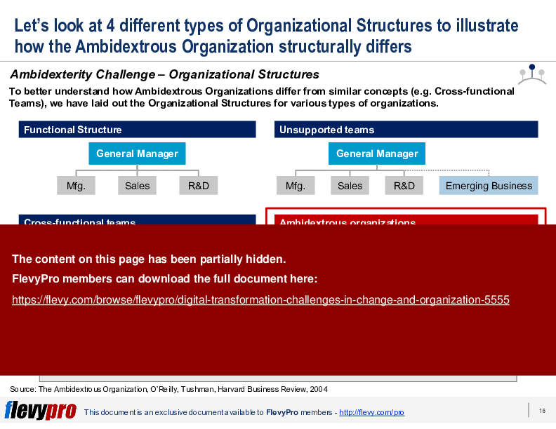 Digital Transformation: Challenges in Change & Organization (31-slide PPT PowerPoint presentation (PPTX)) Preview Image