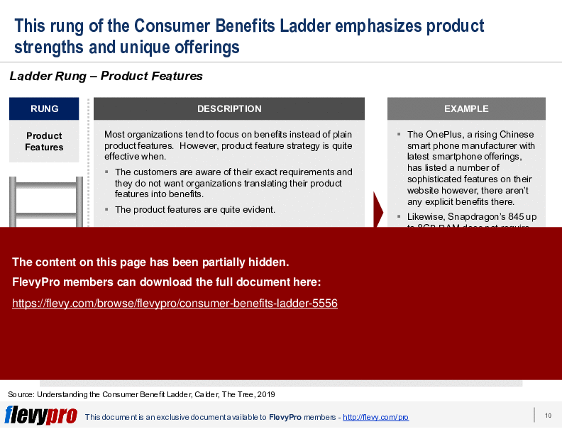 This is a partial preview of Consumer Benefits Ladder (23-slide PowerPoint presentation (PPTX)). Full document is 23 slides. 